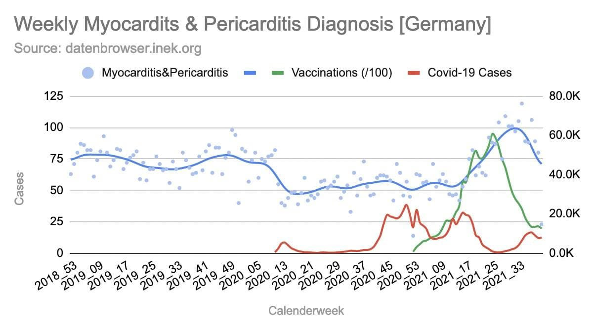 Click image for larger version  Name:	Weekly M and P Diagnosis, Germany.jpg Views:	0 Size:	113.7 KB ID:	671