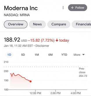 Click image for larger version

Name:	Moderna Shares.jpg
Views:	255
Size:	58.6 KB
ID:	642