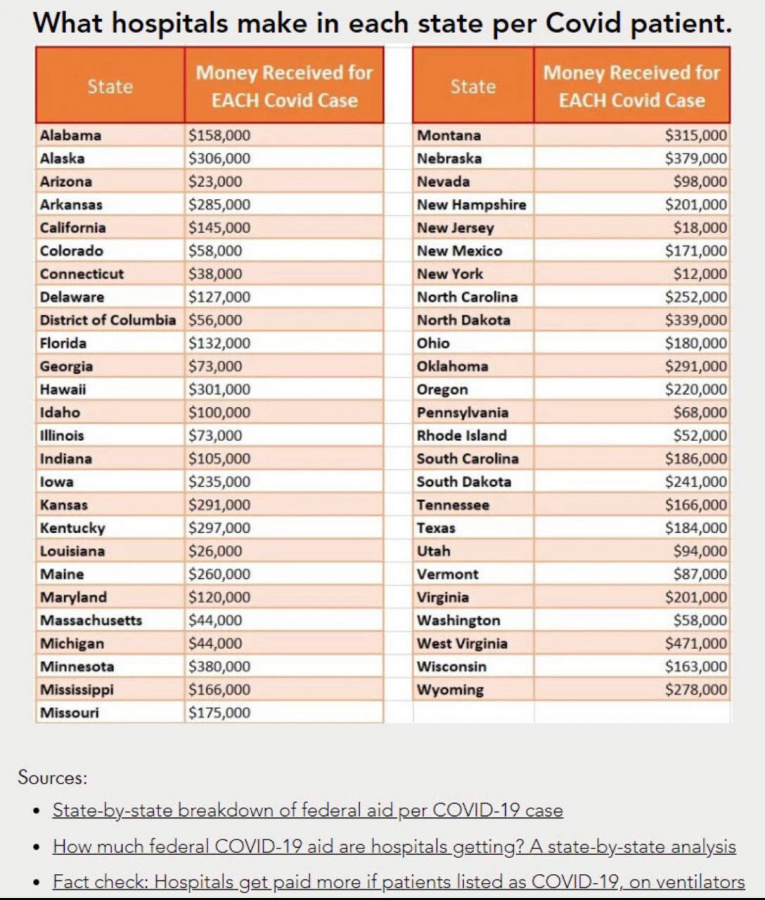 Click image for larger version

Name:	What hospitals make per US state.jpg
Views:	57
Size:	275.8 KB
ID:	1037