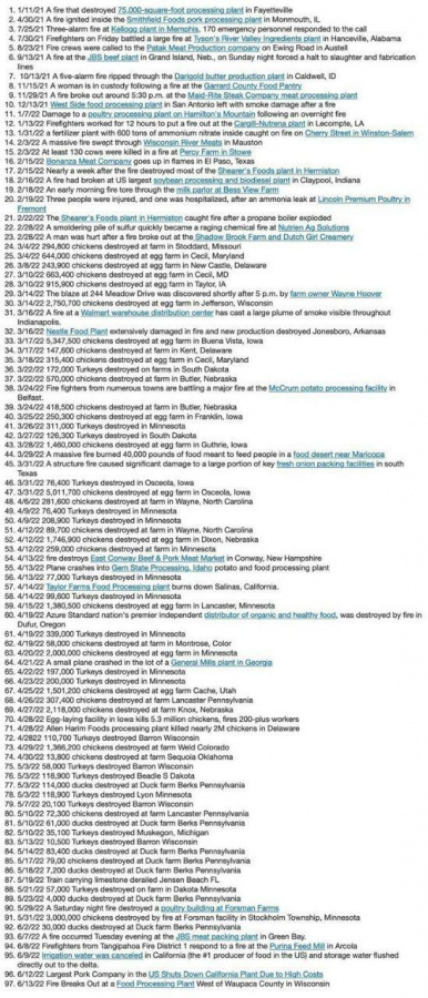 Click image for larger version

Name:	food plants destroyed.jpg
Views:	36
Size:	190.6 KB
ID:	1224